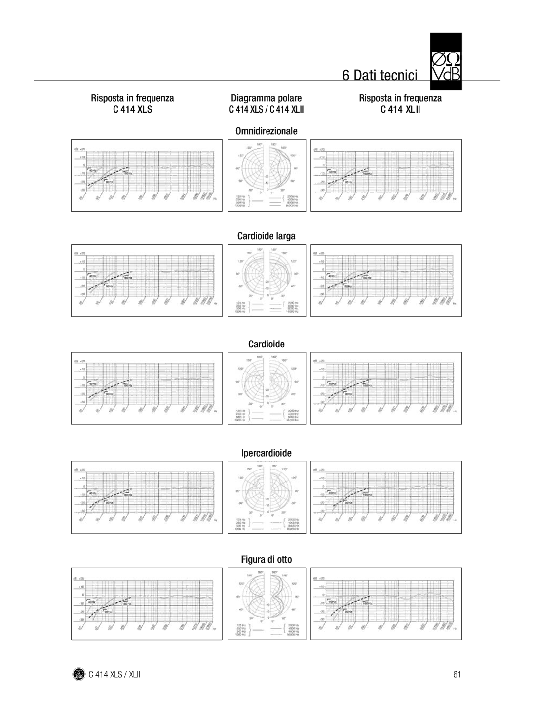 AKG Acoustics C414 XLII, C414 XLS manual Risposta in frequenza Diagramma polare 414 XLS, Omnidirezionale 