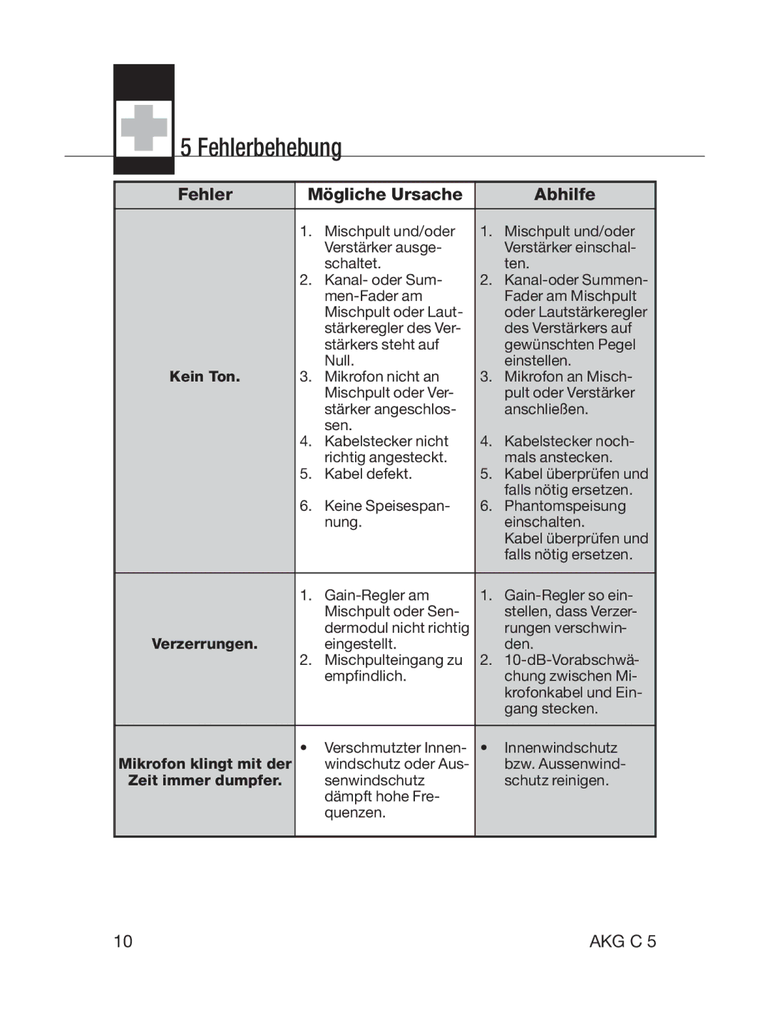 AKG Acoustics C5 manual Fehlerbehebung, Fehler Mögliche Ursache Abhilfe 