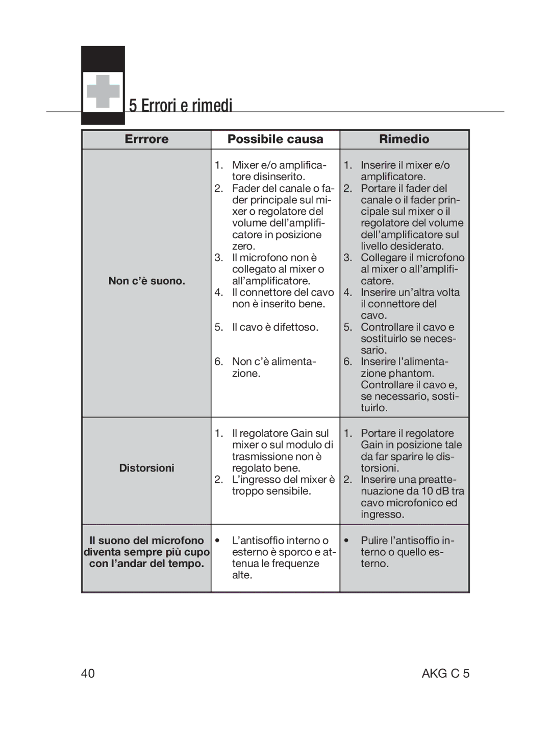 AKG Acoustics C5 manual Errori e rimedi, Errrore Possibile causa Rimedio 
