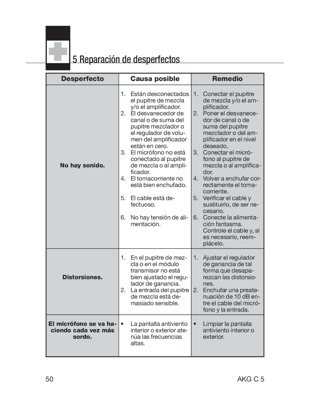 AKG Acoustics C5 manual Reparación de desperfectos, Desperfecto Causa posible Remedio 