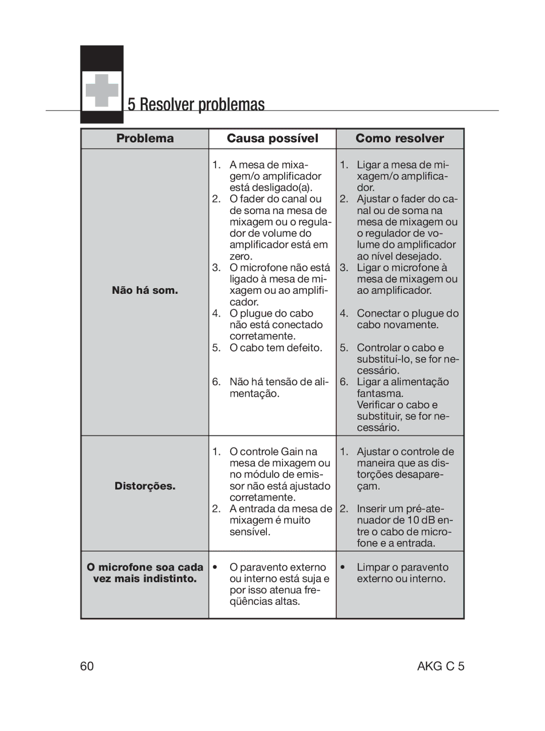 AKG Acoustics C5 manual Resolver problemas, Problema Causa possível Como resolver 
