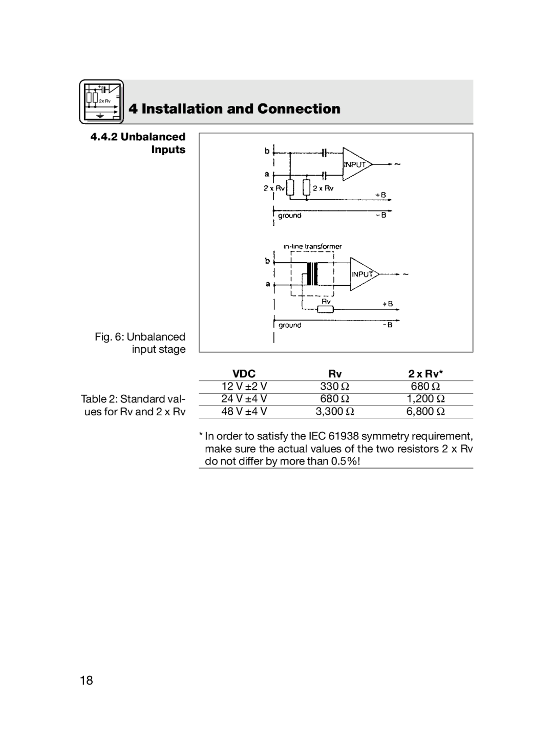 AKG Acoustics CGN 99 H/S, CGN 99 H/L, CGN 99 C/L, CGN 99 C/S, CHM 99 manual Unbalanced Inputs, Vdc 