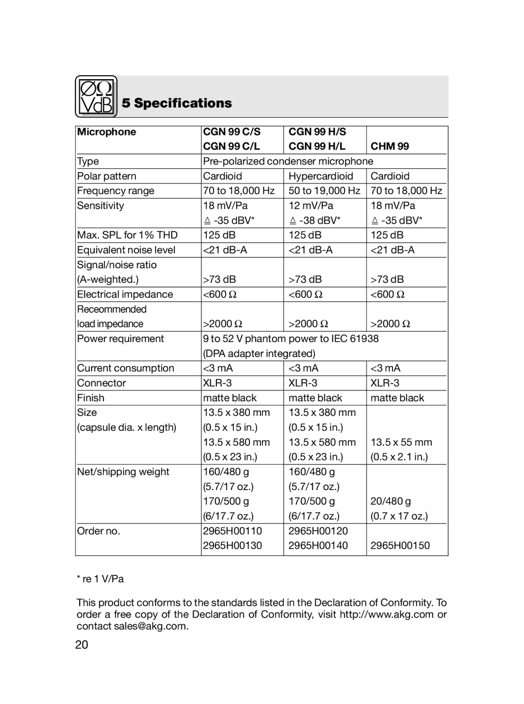 AKG Acoustics CHM 99 manual Specifications, Microphone CGN 99 C/S CGN 99 H/S CGN 99 C/L CGN 99 H/L CHM 