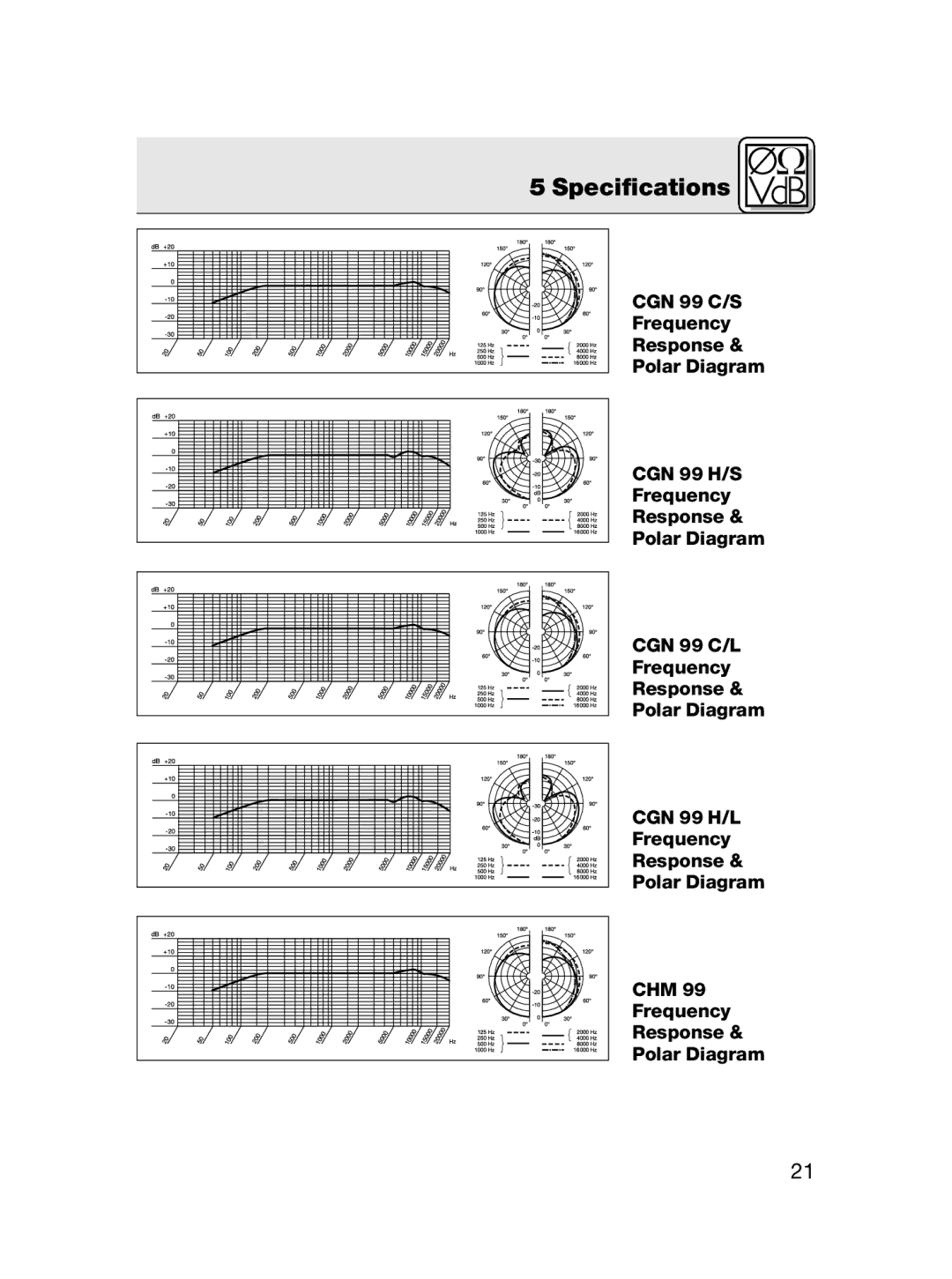 AKG Acoustics CGN 99 C/L, CGN 99 H/L, CGN 99 C/S, CGN 99 H/S, CHM 99 manual Specifications 