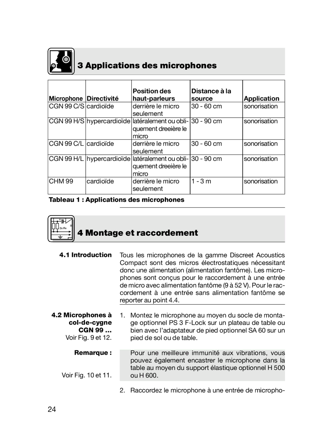 AKG Acoustics CHM 99, CGN 99 H/L, CGN 99 C/L manual Montage et raccordement, Tableau 1 Applications des microphones, Remarque 