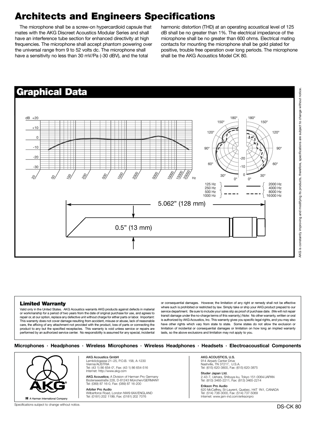 AKG Acoustics CK80 Architects and Engineers Specifications, Graphical Data, 5.062” 128 mm 0.5” 13 mm, Limited Warranty 