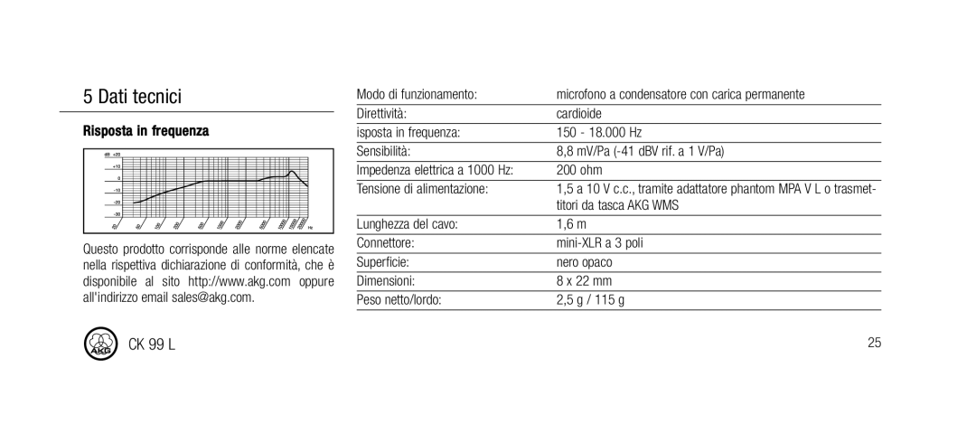 AKG Acoustics CK99L manual Dati tecnici, Risposta in frequenza, Titori da tasca AKG WMS 