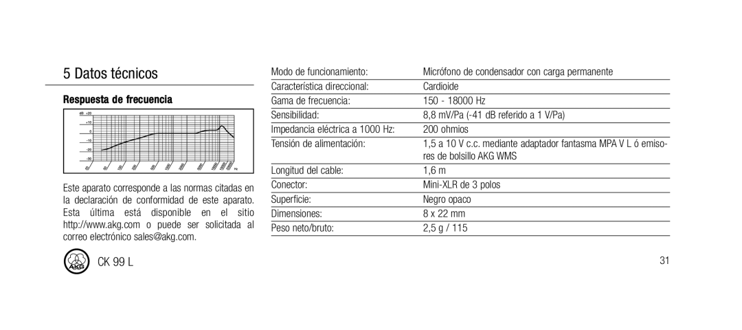 AKG Acoustics CK99L Datos técnicos, Respuesta de frecuencia, Ohmios, Tensión de alimentación, Res de bolsillo AKG WMS 