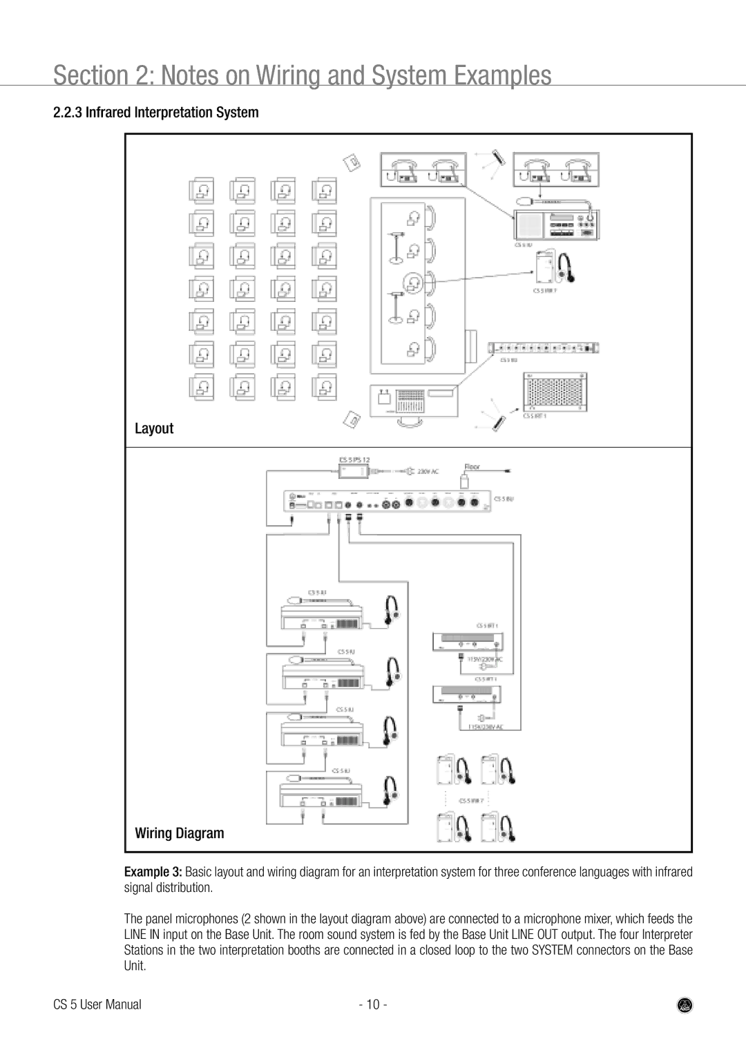 AKG Acoustics CS 5 user manual Infrared Interpretation System Layout Wiring Diagram 