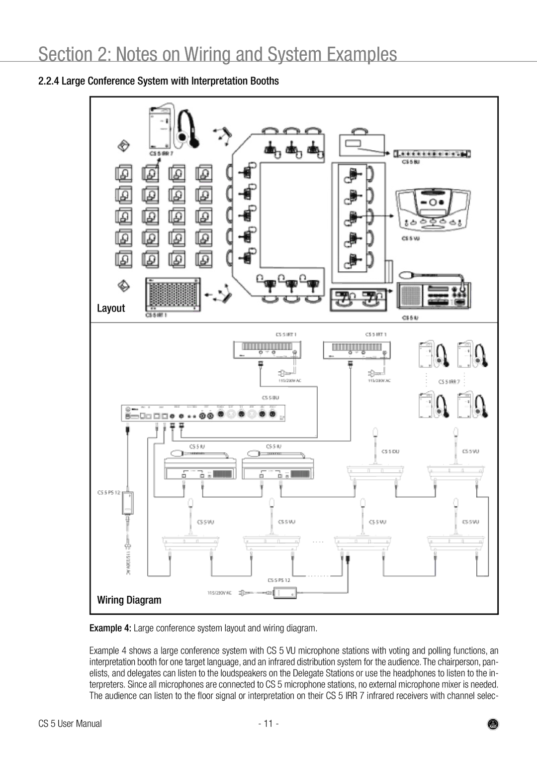 AKG Acoustics CS 5 user manual Example 4 Large conference system layout and wiring diagram 