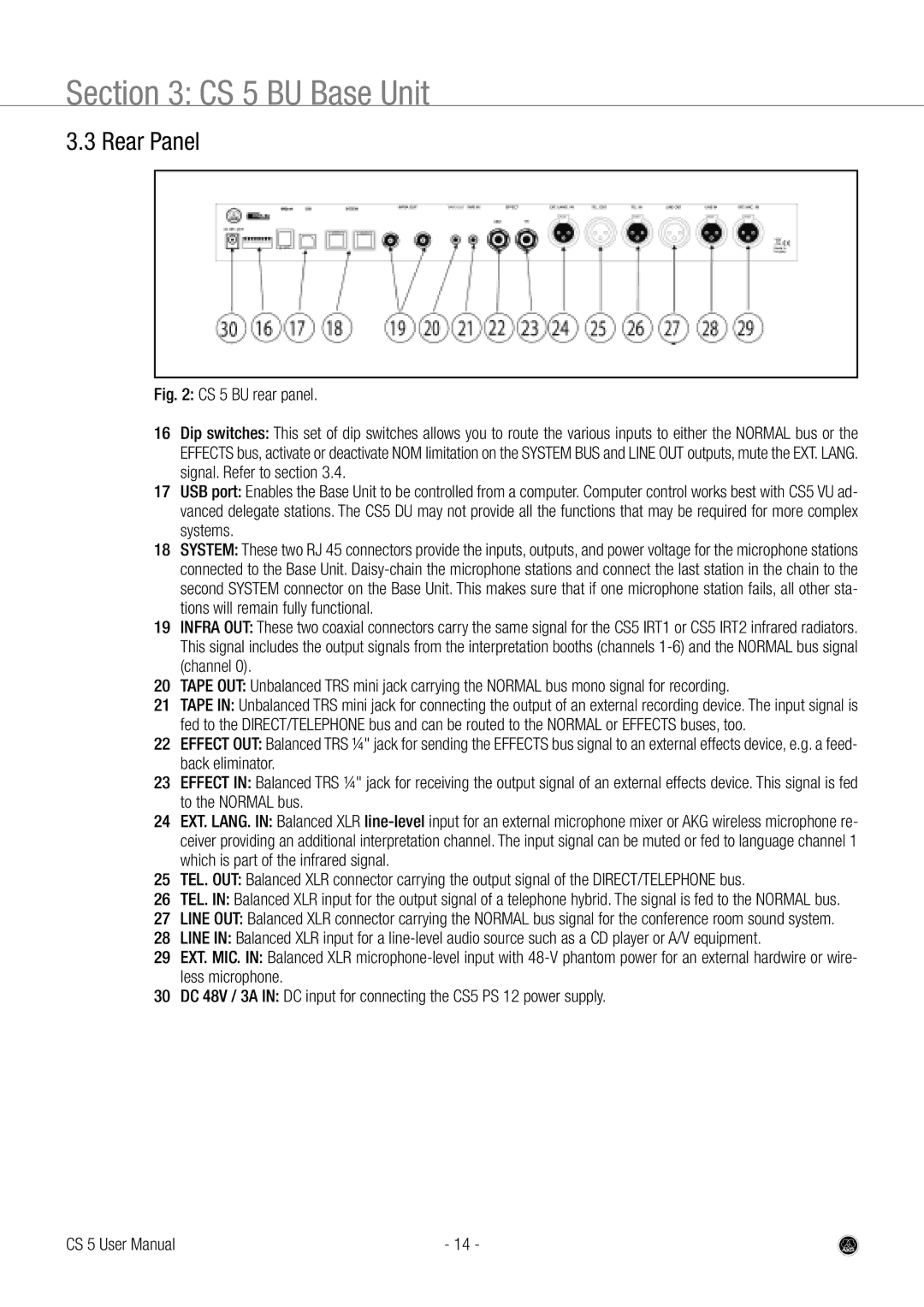 AKG Acoustics user manual CS 5 BU Base Unit, Rear Panel 