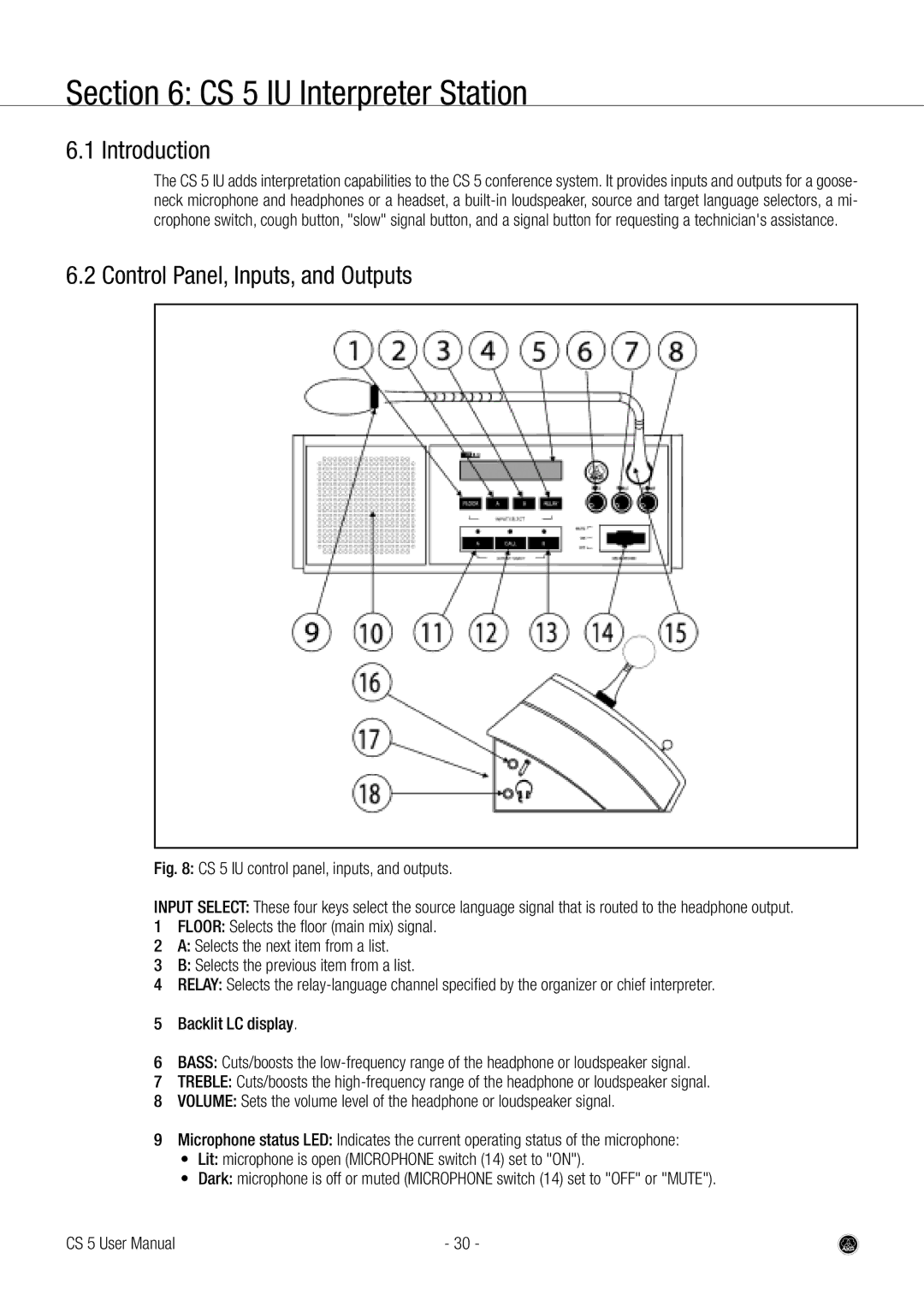 AKG Acoustics user manual CS 5 IU Interpreter Station, CS 5 IU control panel, inputs, and outputs 