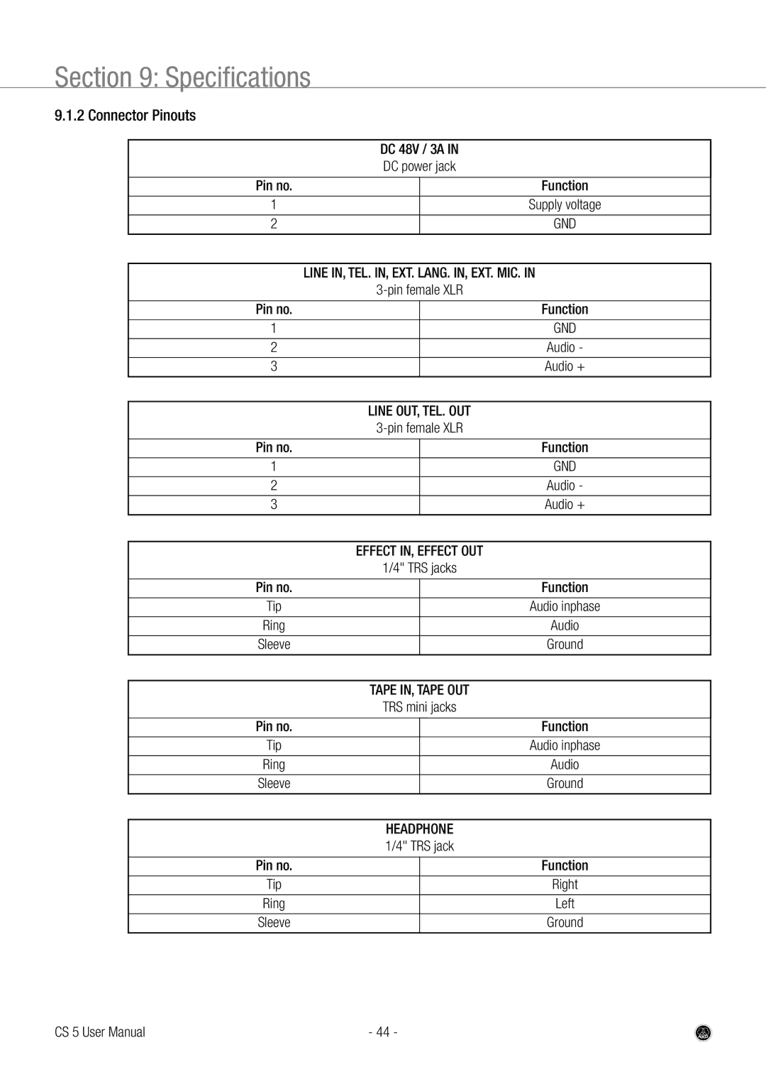 AKG Acoustics CS 5 user manual Specifications, Connector Pinouts 