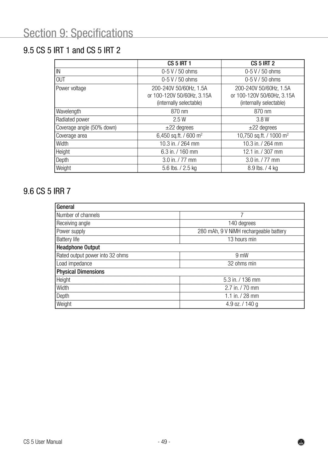 AKG Acoustics user manual CS 5 IRT 1 and CS 5 IRT, CS 5 IRR 