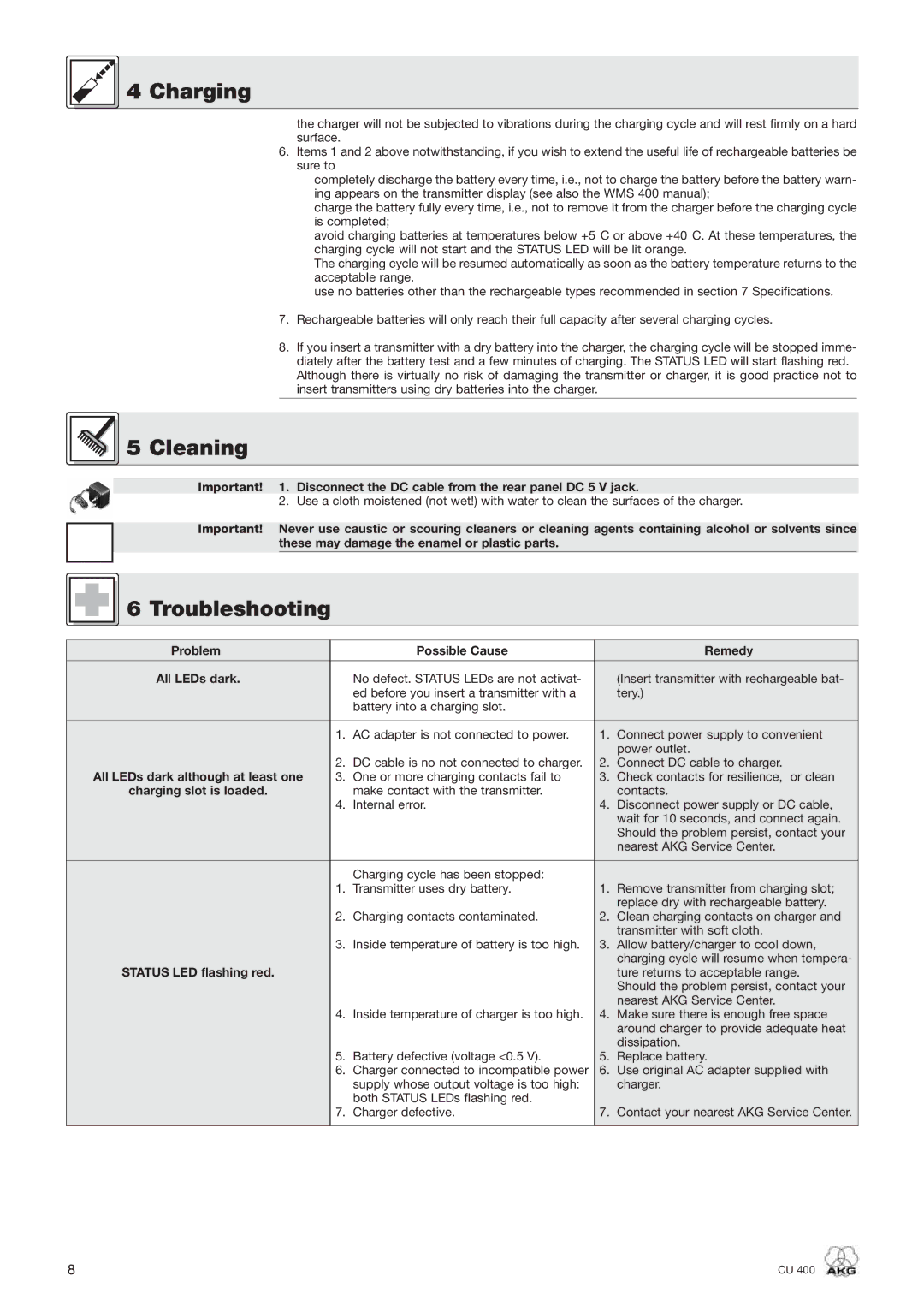 AKG Acoustics CU 400 manual Cleaning, Troubleshooting, Problem Possible Cause Remedy 