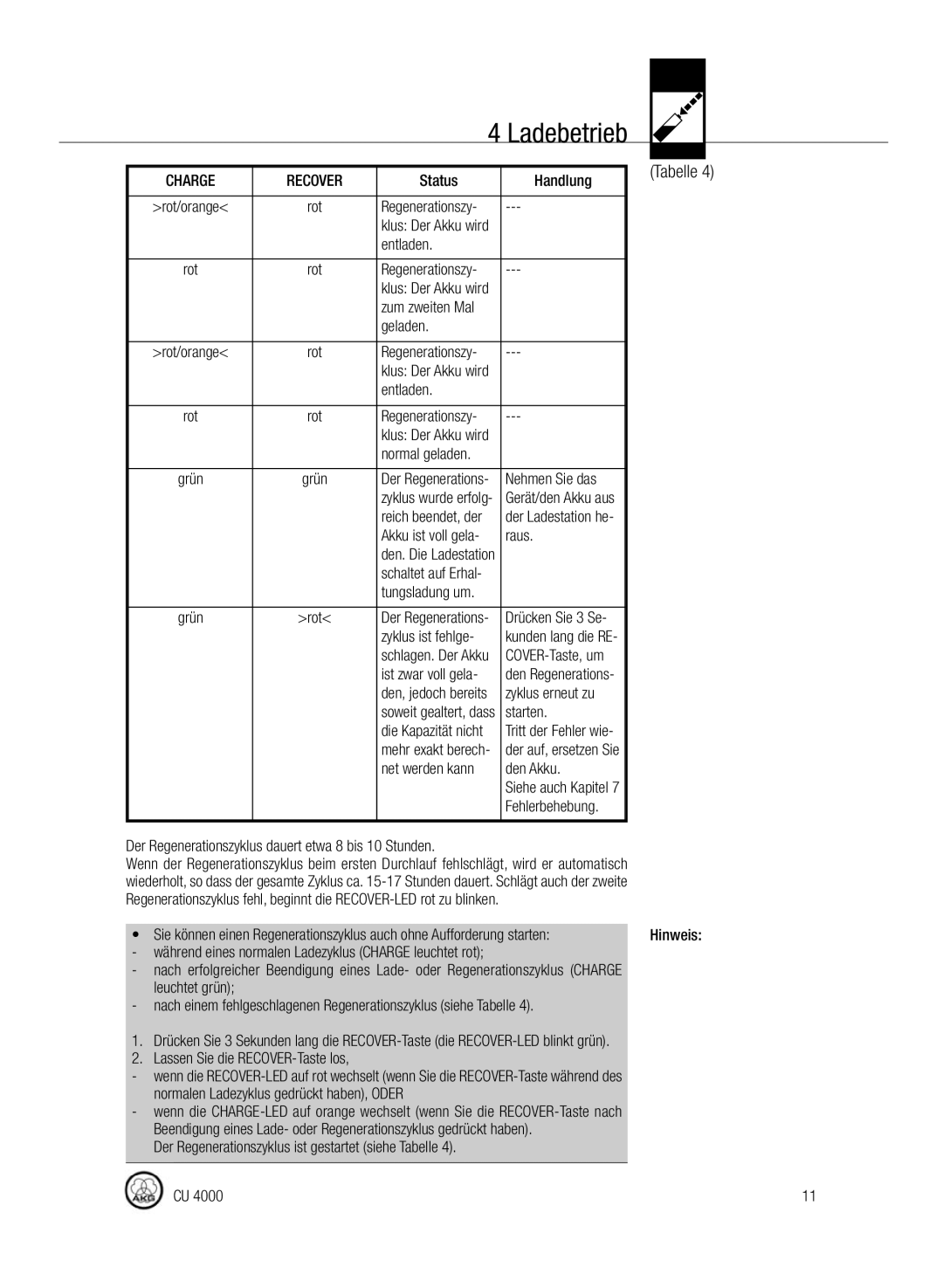 AKG Acoustics CU4000 manual Normal geladen, Zyklus ist fehlge, Zyklus erneut zu, Starten, Net werden kann Den Akku 