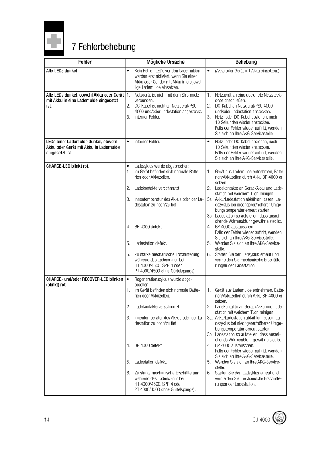 AKG Acoustics CU4000 manual Fehlerbehebung, Fehler Mögliche Ursache Behebung 