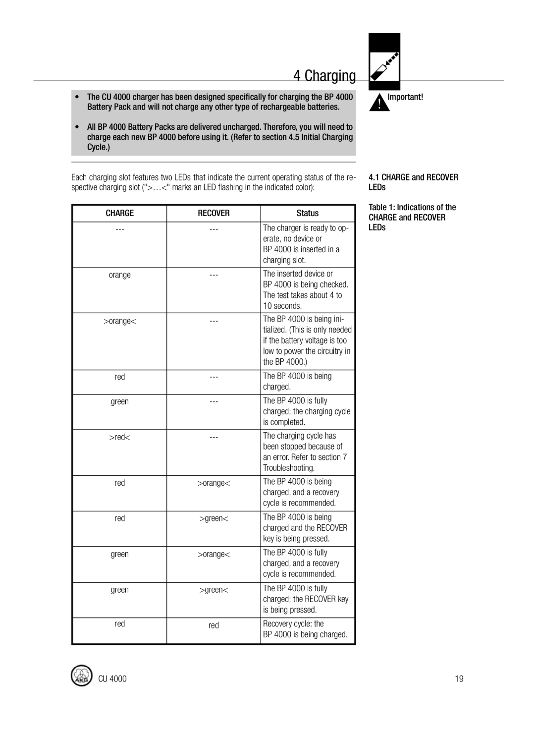 AKG Acoustics CU4000 manual Charging 