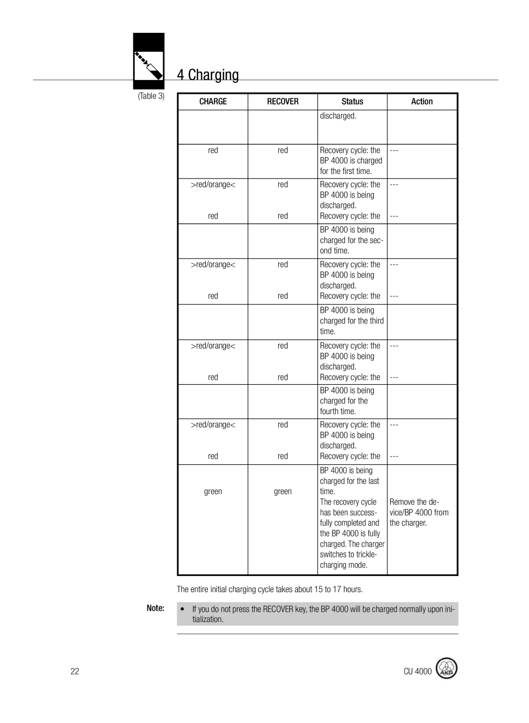 AKG Acoustics CU4000 manual Status Action Discharged, For the first time, BP 4000 is being Discharged, Ond time, Time 