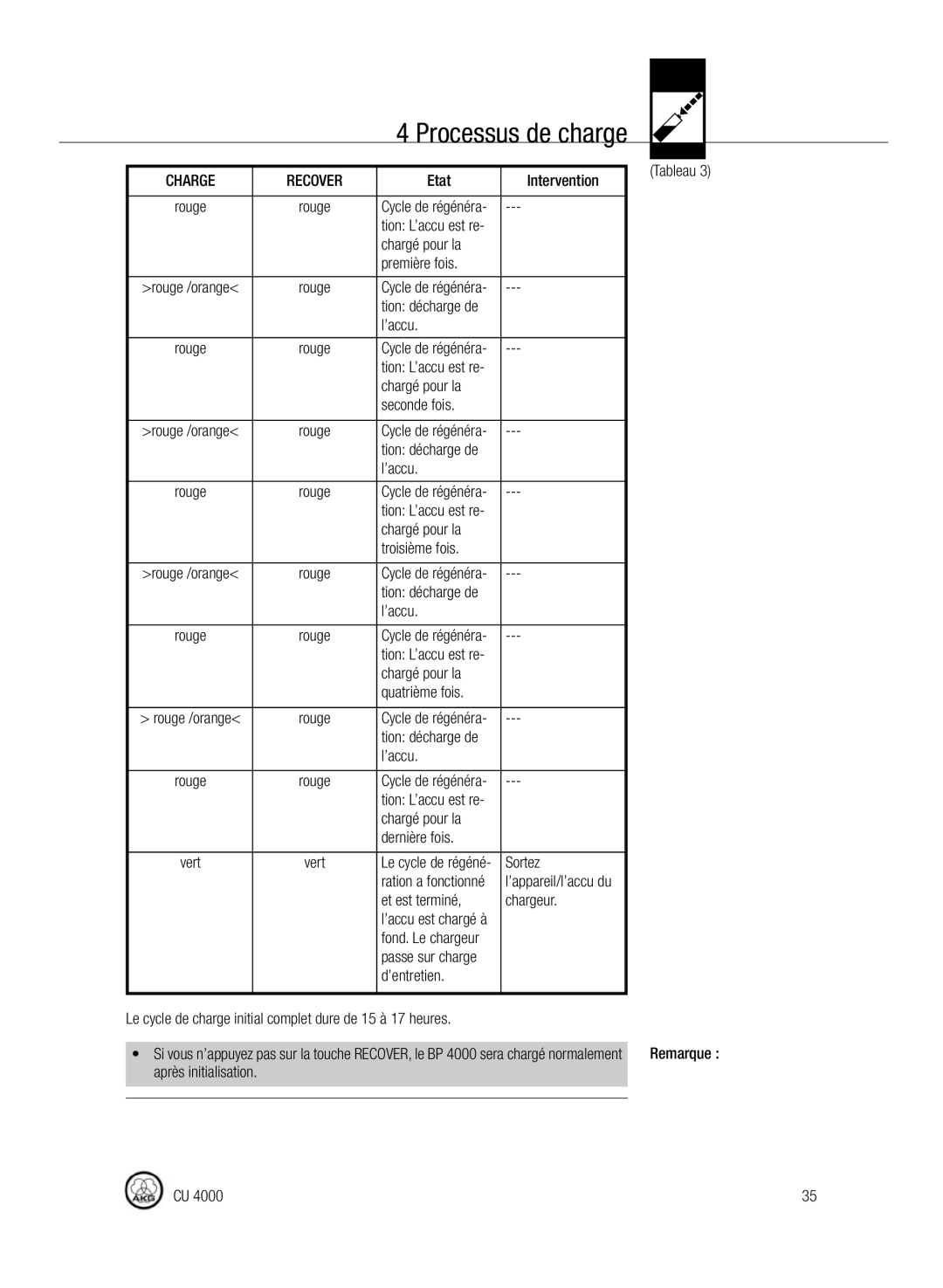 AKG Acoustics CU4000 Chargé pour la Première fois, Chargé pour la Seconde fois, Chargé pour la Troisième fois, Sortez 
