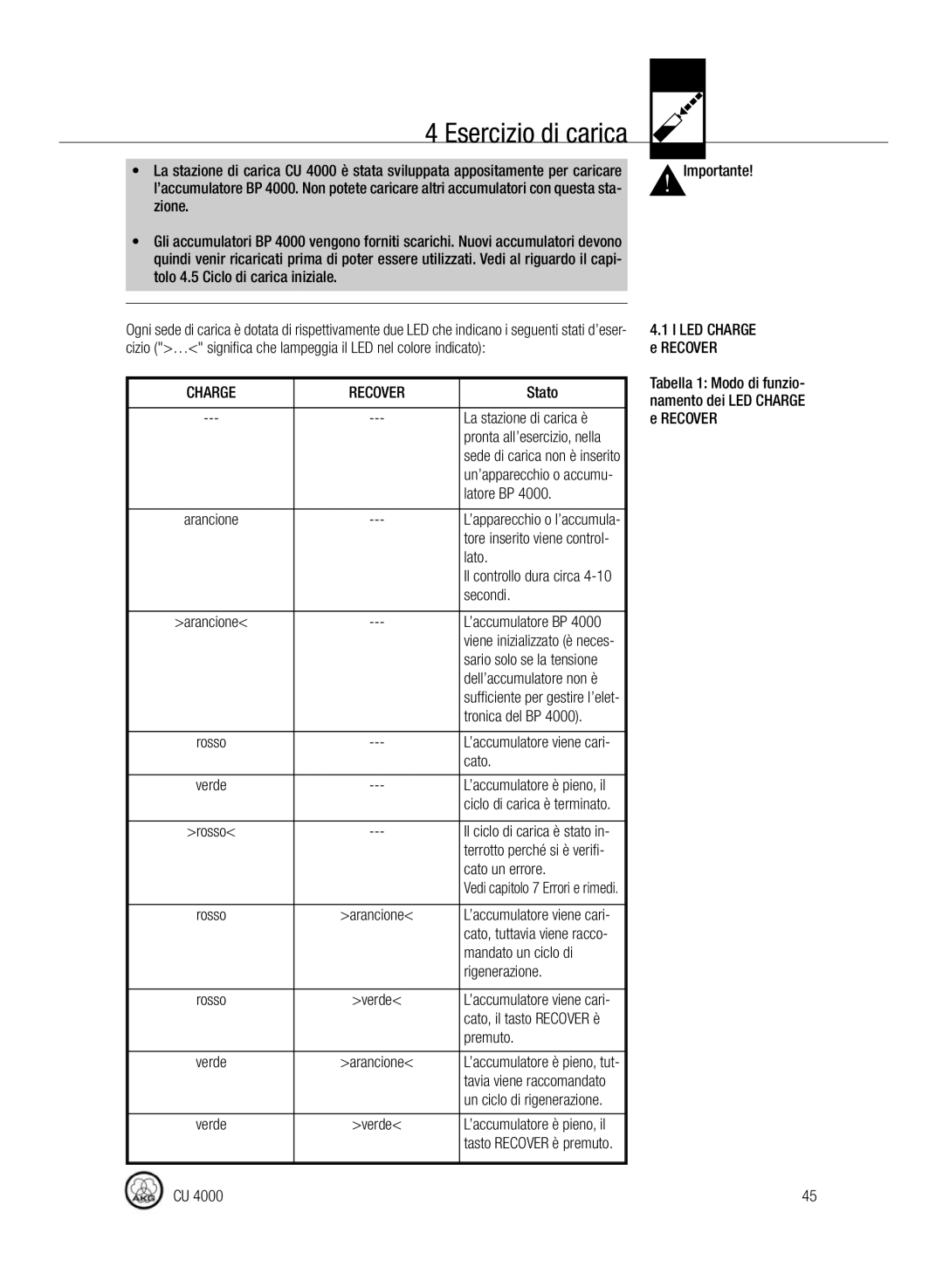 AKG Acoustics CU4000 manual Esercizio di carica 