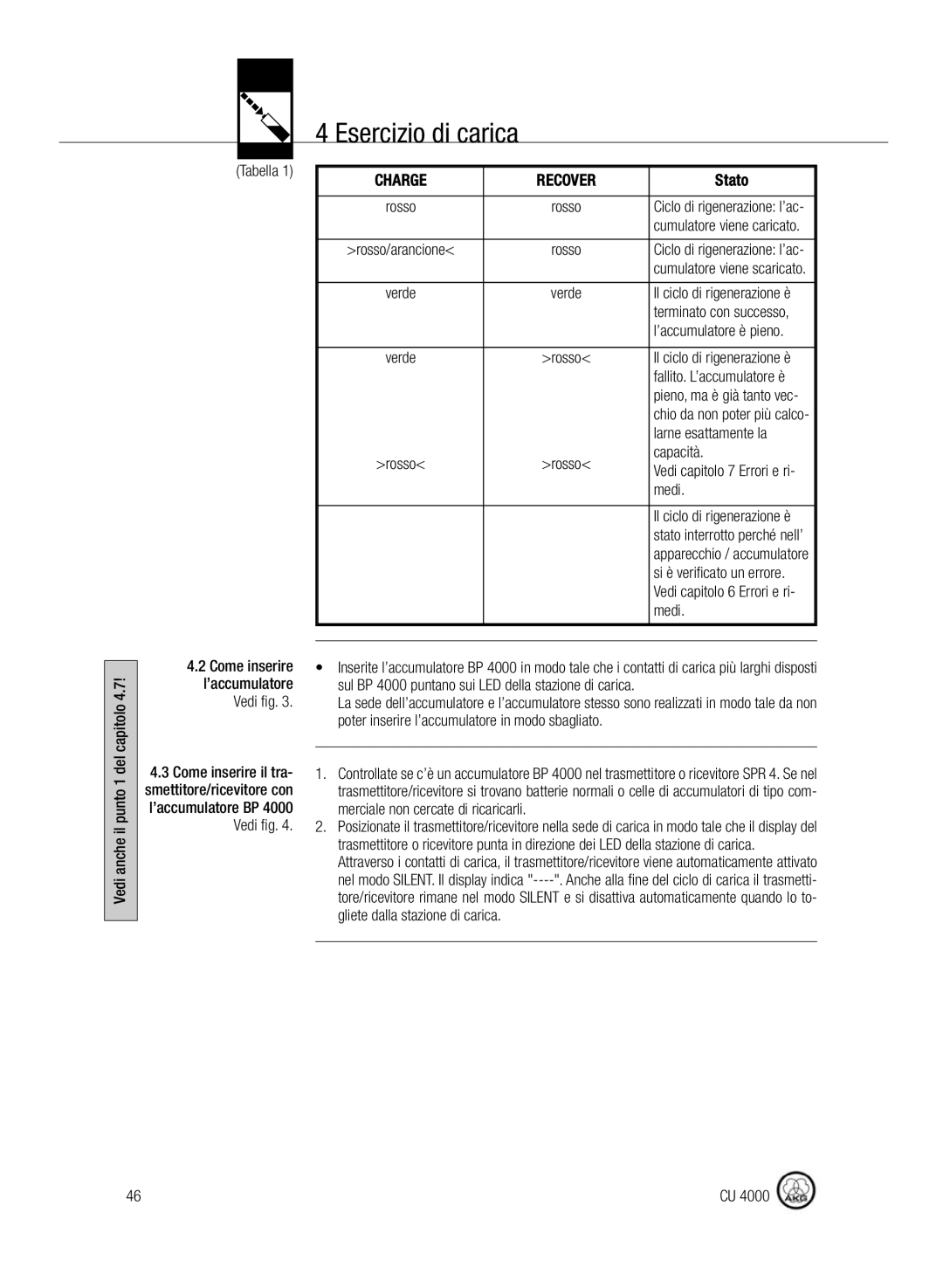 AKG Acoustics CU4000 manual Esercizio di carica 