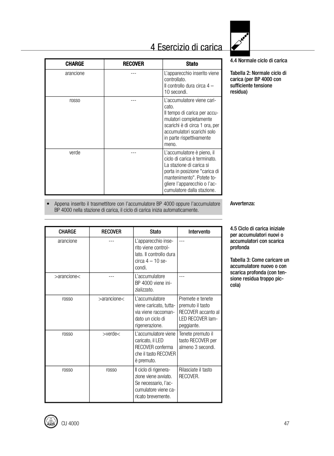 AKG Acoustics CU4000 manual Controllato, Secondi, Meno, Stato Intervento, Circa 4 10 se Condi, ’accumulatore, Zializzato 