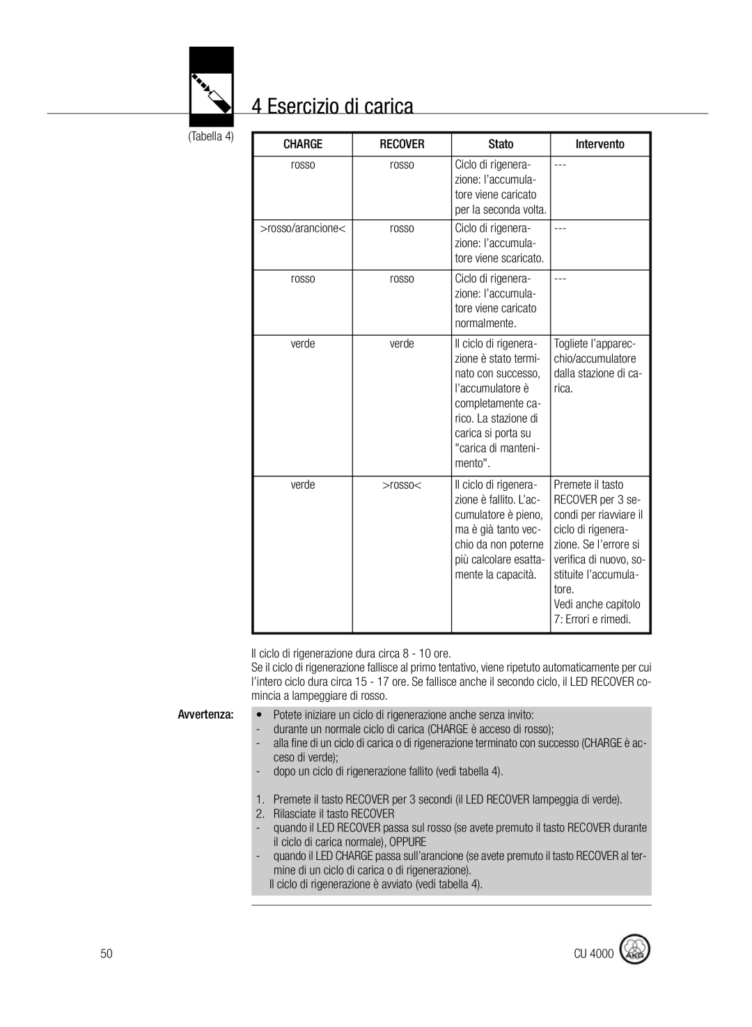 AKG Acoustics CU4000 manual Normalmente, ’accumulatore è Rica, Mento, Tore, Errori e rimedi, Ceso di verde 