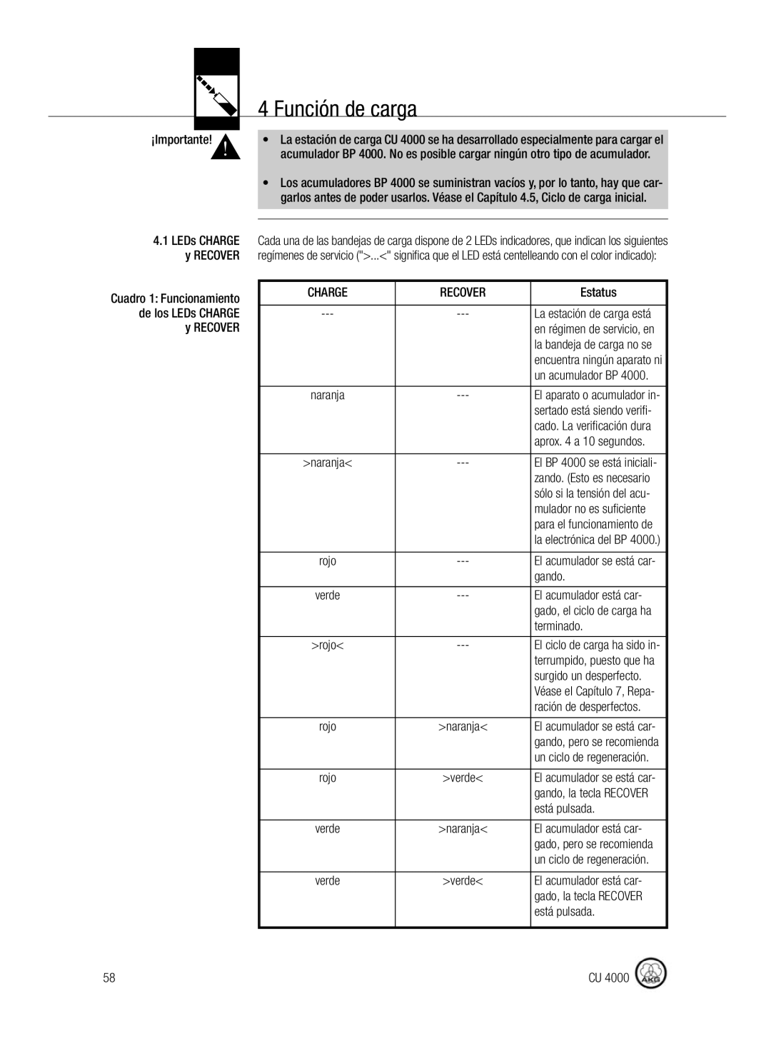 AKG Acoustics CU4000 manual Función de carga 