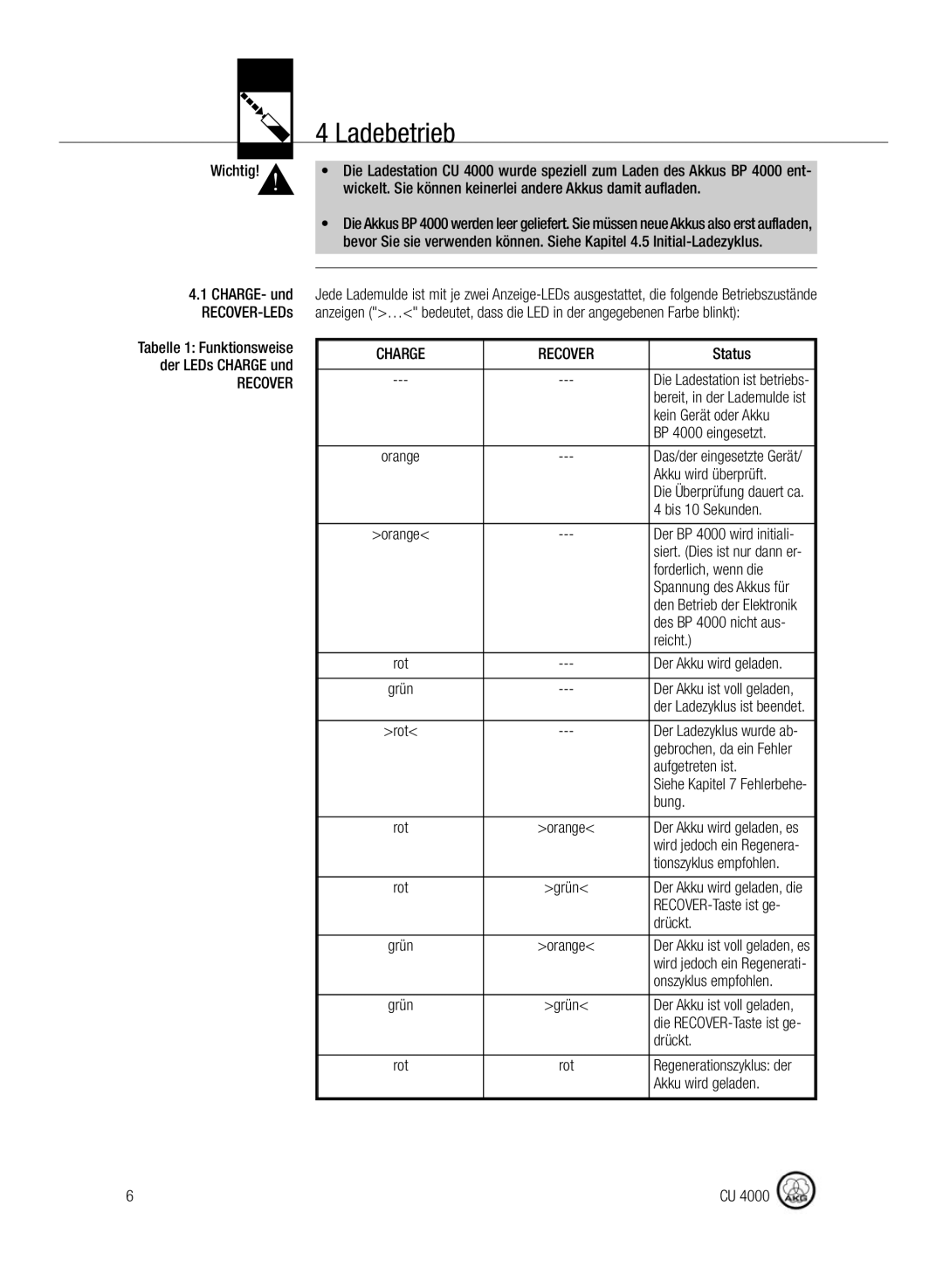 AKG Acoustics CU4000 manual Ladebetrieb 
