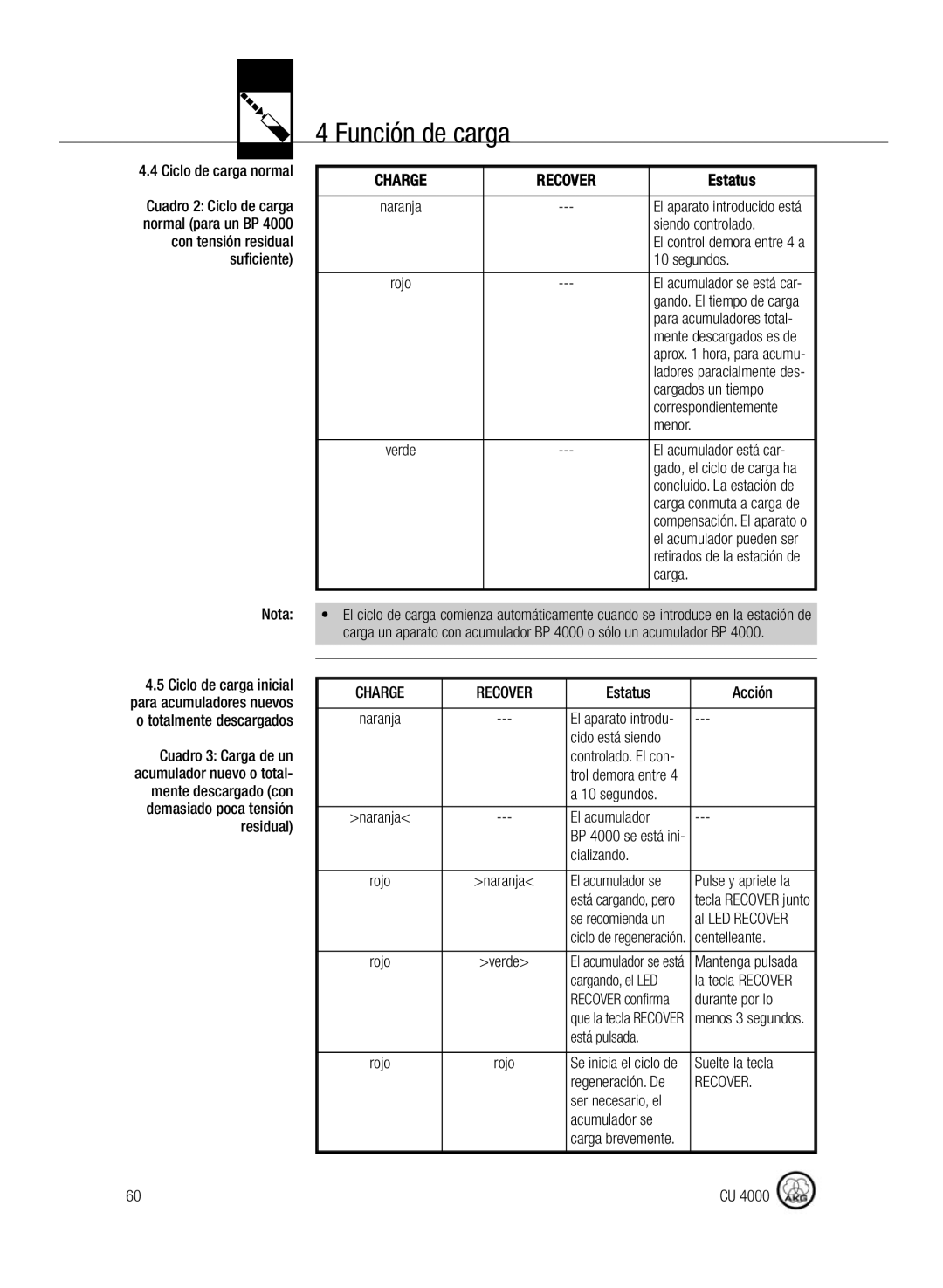 AKG Acoustics CU4000 Siendo controlado, Segundos, Cargados un tiempo, Correspondientemente, Menor, Nota, Estatus Acción 