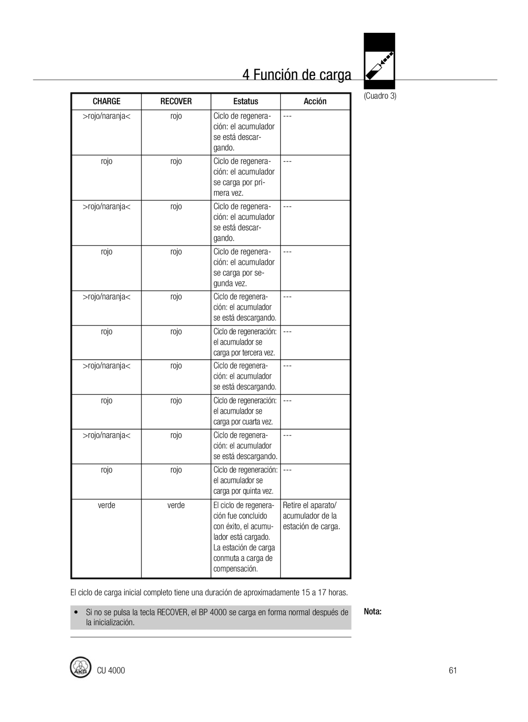 AKG Acoustics CU4000 manual Se está descar Gando, Se carga por pri Mera vez, Se carga por se Gunda vez, El acumulador se 
