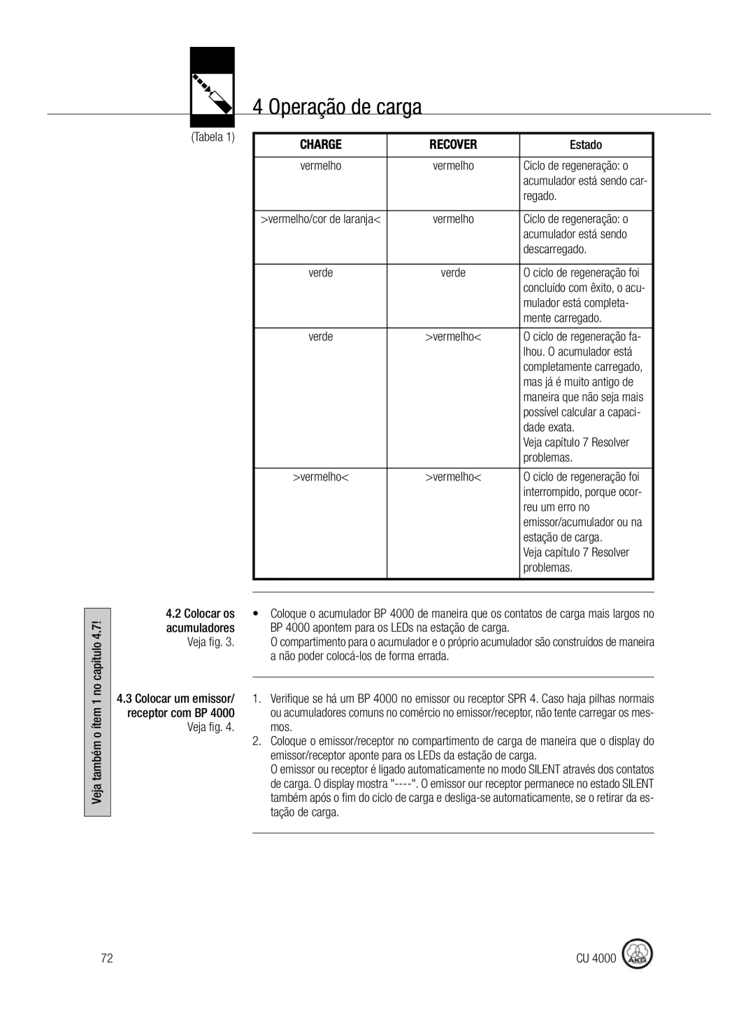 AKG Acoustics CU4000 manual Operação de carga 