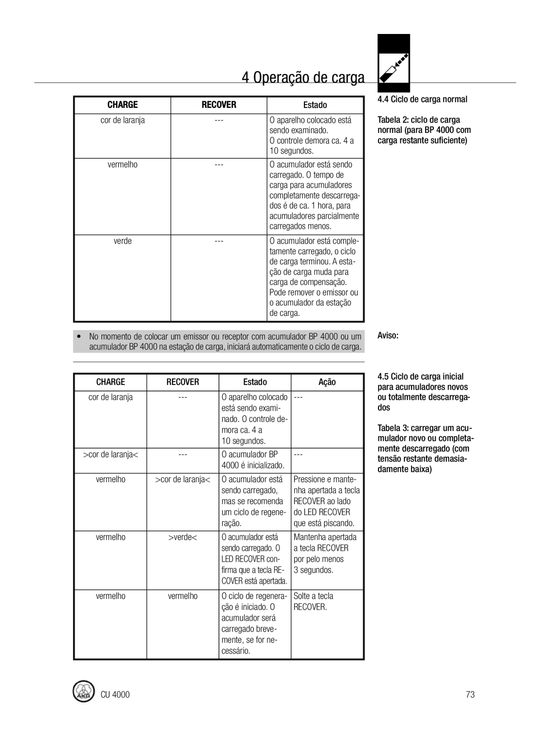 AKG Acoustics CU4000 Sendo examinado, Carregados menos, De carga, Ciclo de carga normal, Estado Ação, Mora ca a Segundos 