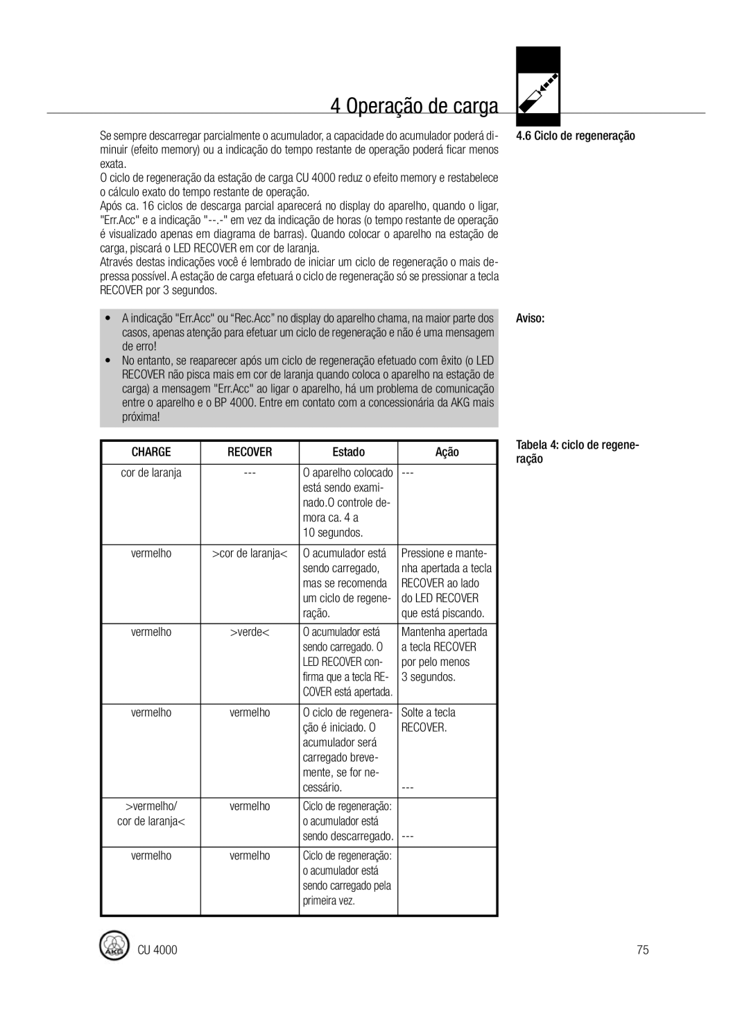 AKG Acoustics CU4000 De erro, Cessário, Primeira vez Tabela 4 ciclo de regene- ração, Está sendo exami Nado.O controle de 
