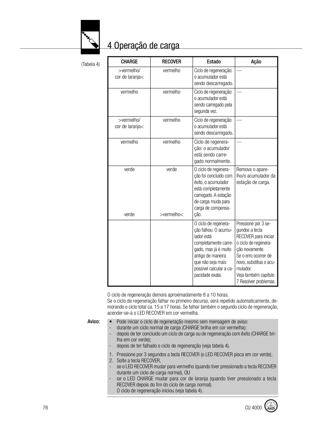 AKG Acoustics CU4000 manual Gundos a tecla, Lador está, Ção novamente, Mulador, Pacidade exata, Solte a tecla Recover 