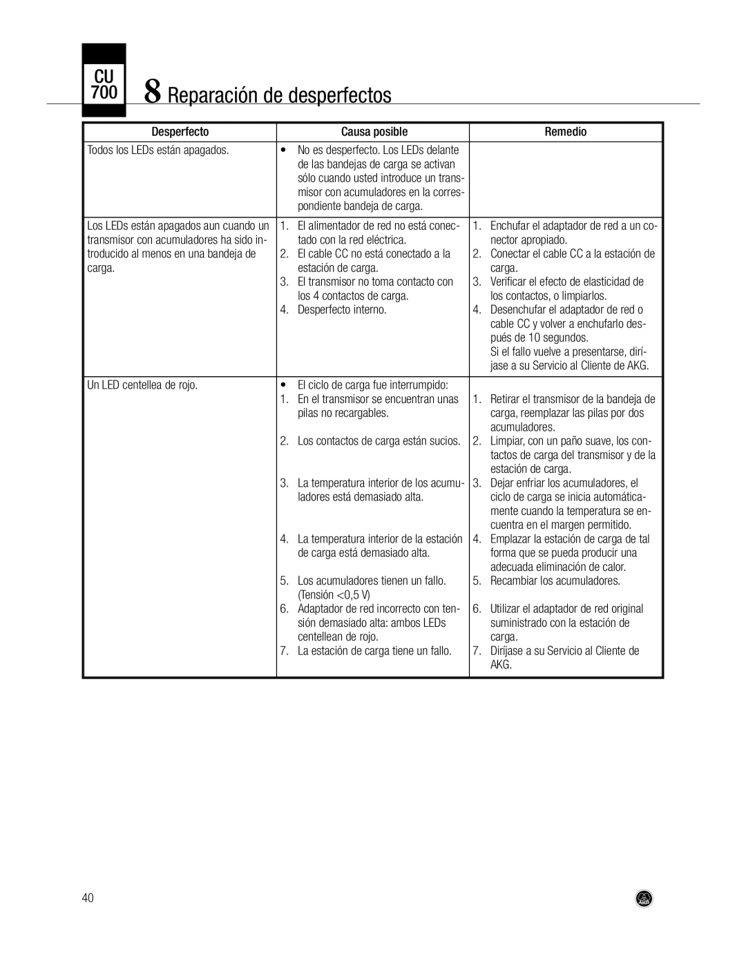 AKG Acoustics CU700 manual Reparación de desperfectosCU 