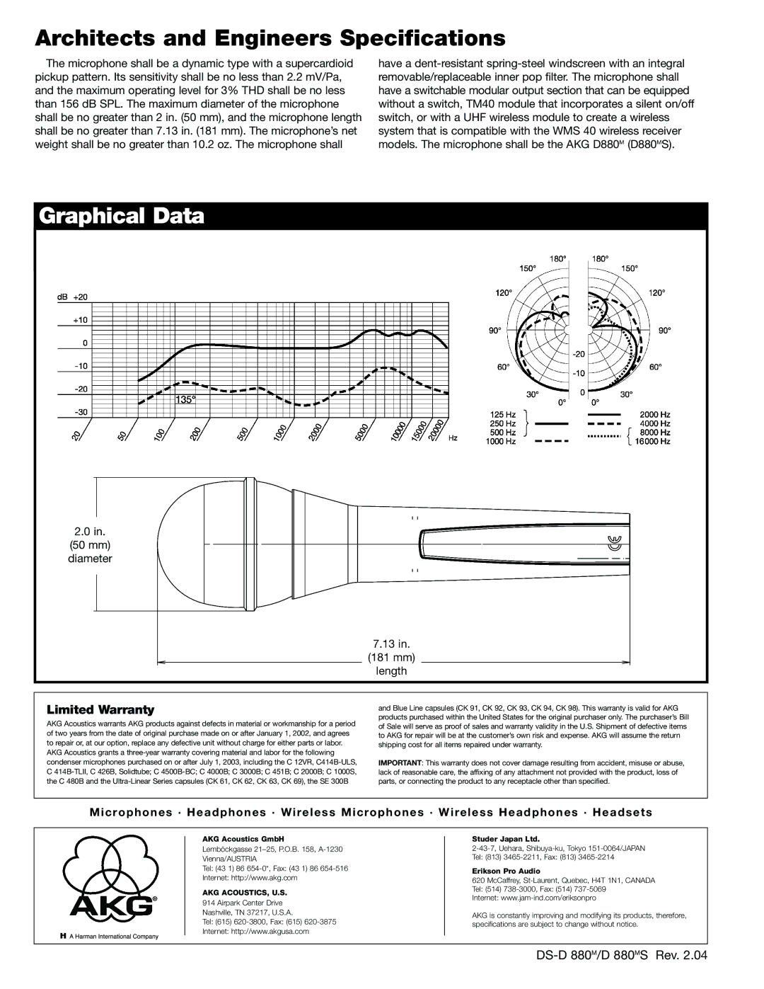 AKG Acoustics D 880MS specifications Architects and Engineers Specifications, Graphical Data 