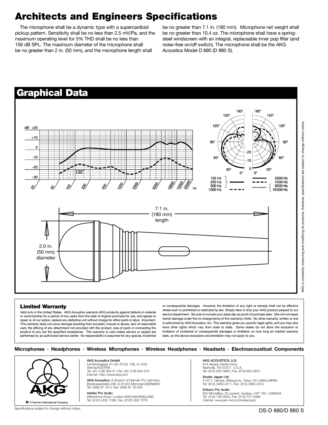 AKG Acoustics D 880S Architects and Engineers Specifications, Graphical Data, Limited Warranty, Akg Acoustics, U.S 