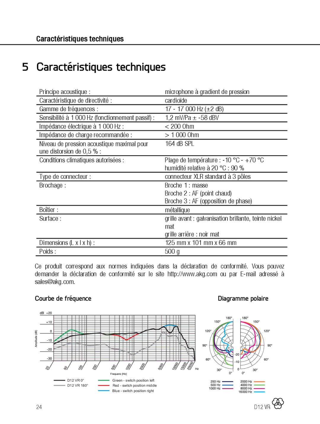 AKG Acoustics D12 VR manual Caractéristiques techniques, Mat, Grille arrière noir mat, Courbe de fréquence 