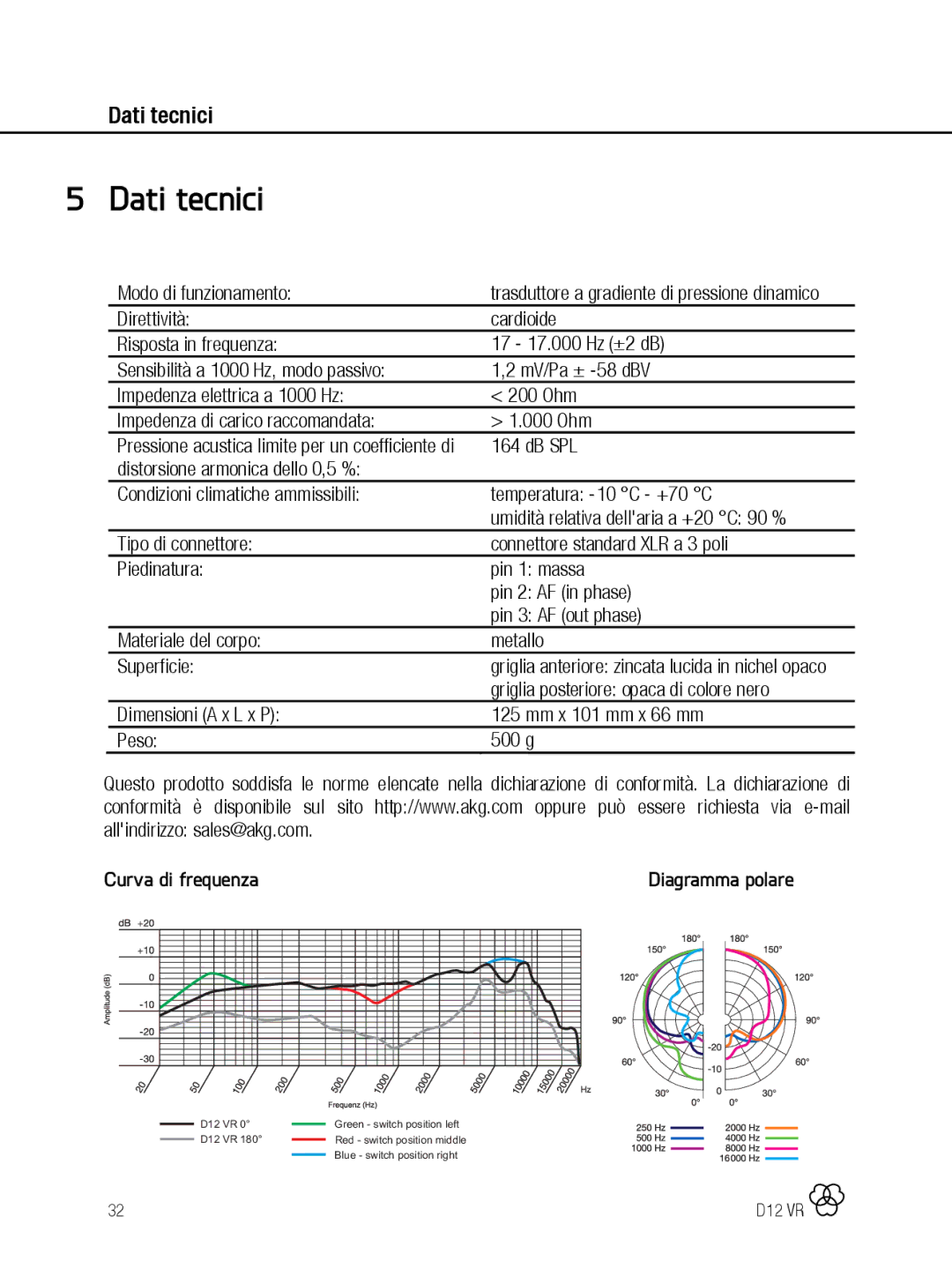 AKG Acoustics D12 VR Dati tecnici, Modo di funzionamento, Griglia posteriore opaca di colore nero, Curva di frequenza 