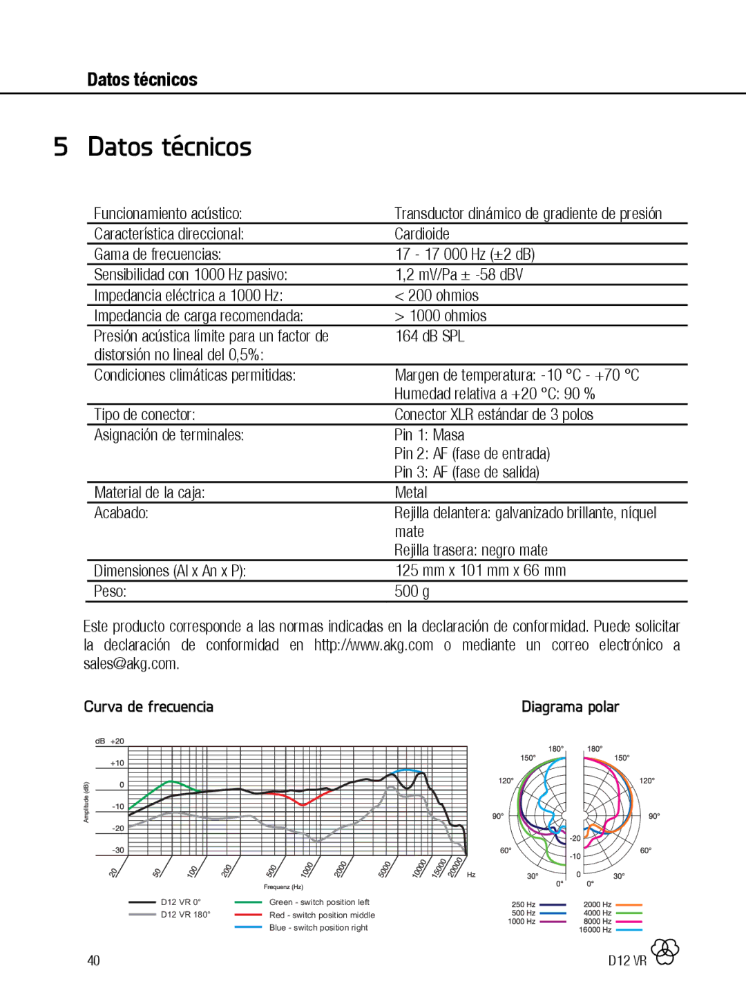 AKG Acoustics D12 VR manual Datos técnicos, Curva de frecuencia Diagrama polar 