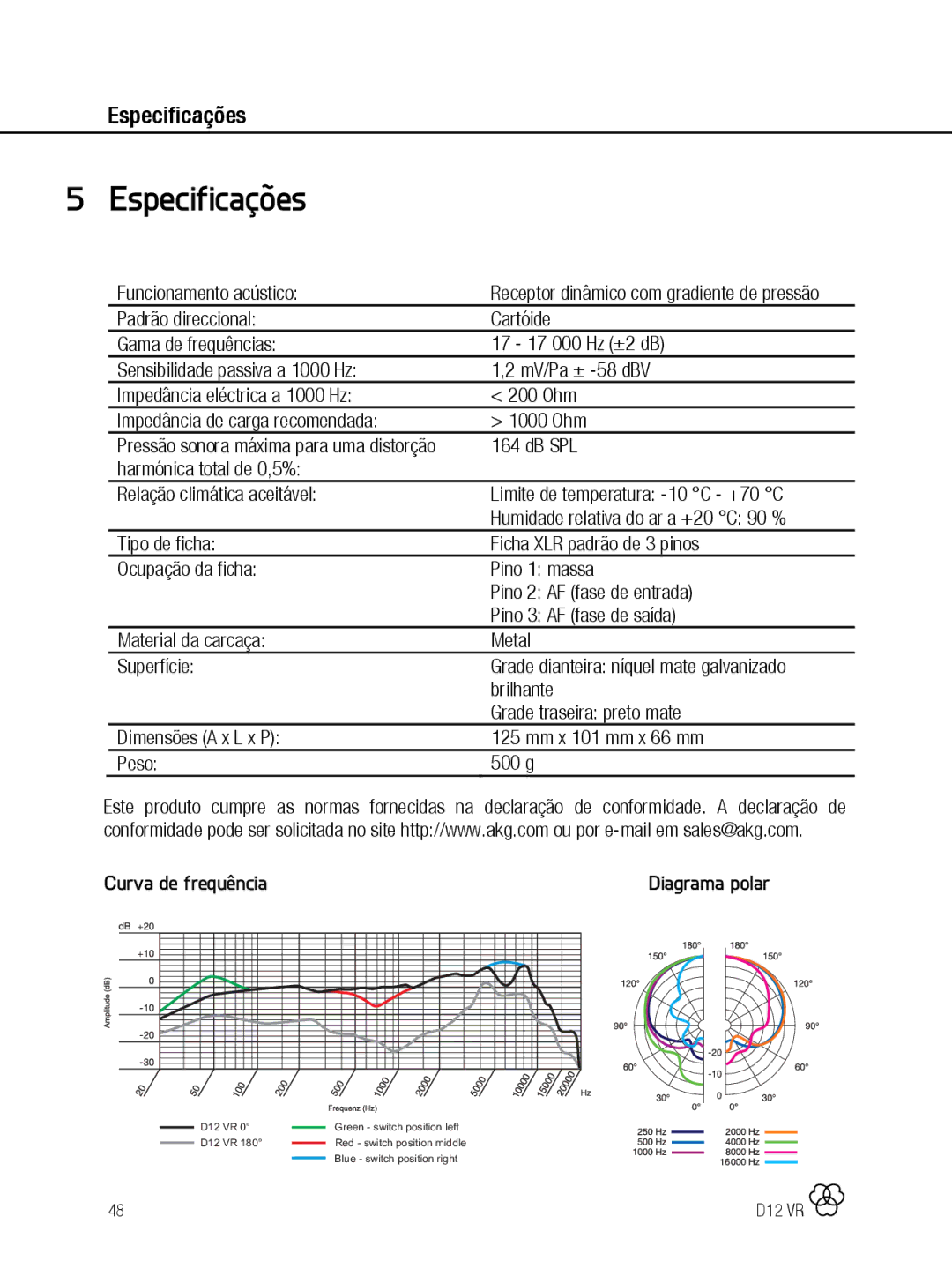 AKG Acoustics D12 VR manual Especificações, Curva de frequência 