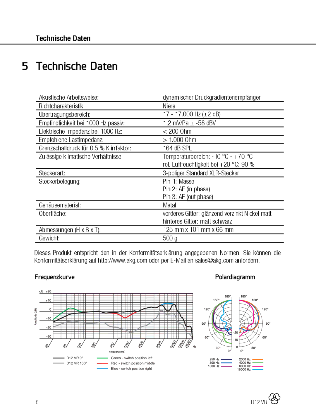 AKG Acoustics D12 VR manual Technische Daten, Akustische Arbeitsweise, Hinteres Gitter matt schwarz, Frequenzkurve 