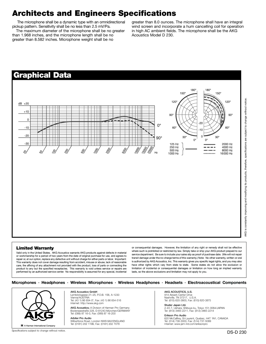 AKG Acoustics D230 Architects and Engineers Specifications, Graphical Data, Limited Warranty, Akg Acoustics, U.S 