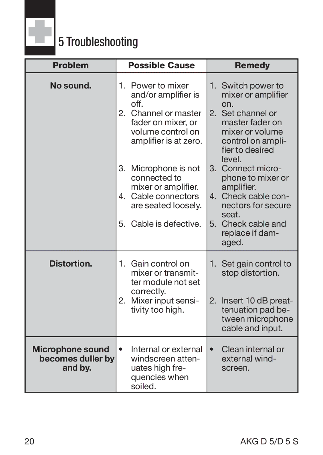AKG Acoustics D5S manual Troubleshooting, Problem Possible Cause Remedy 