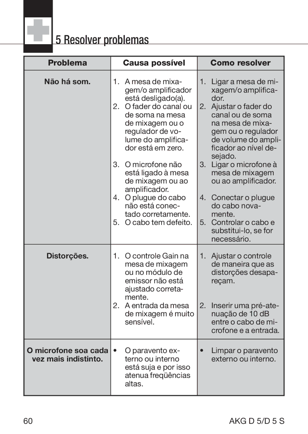 AKG Acoustics D5S manual Resolver problemas, Problema Causa possível Como resolver 