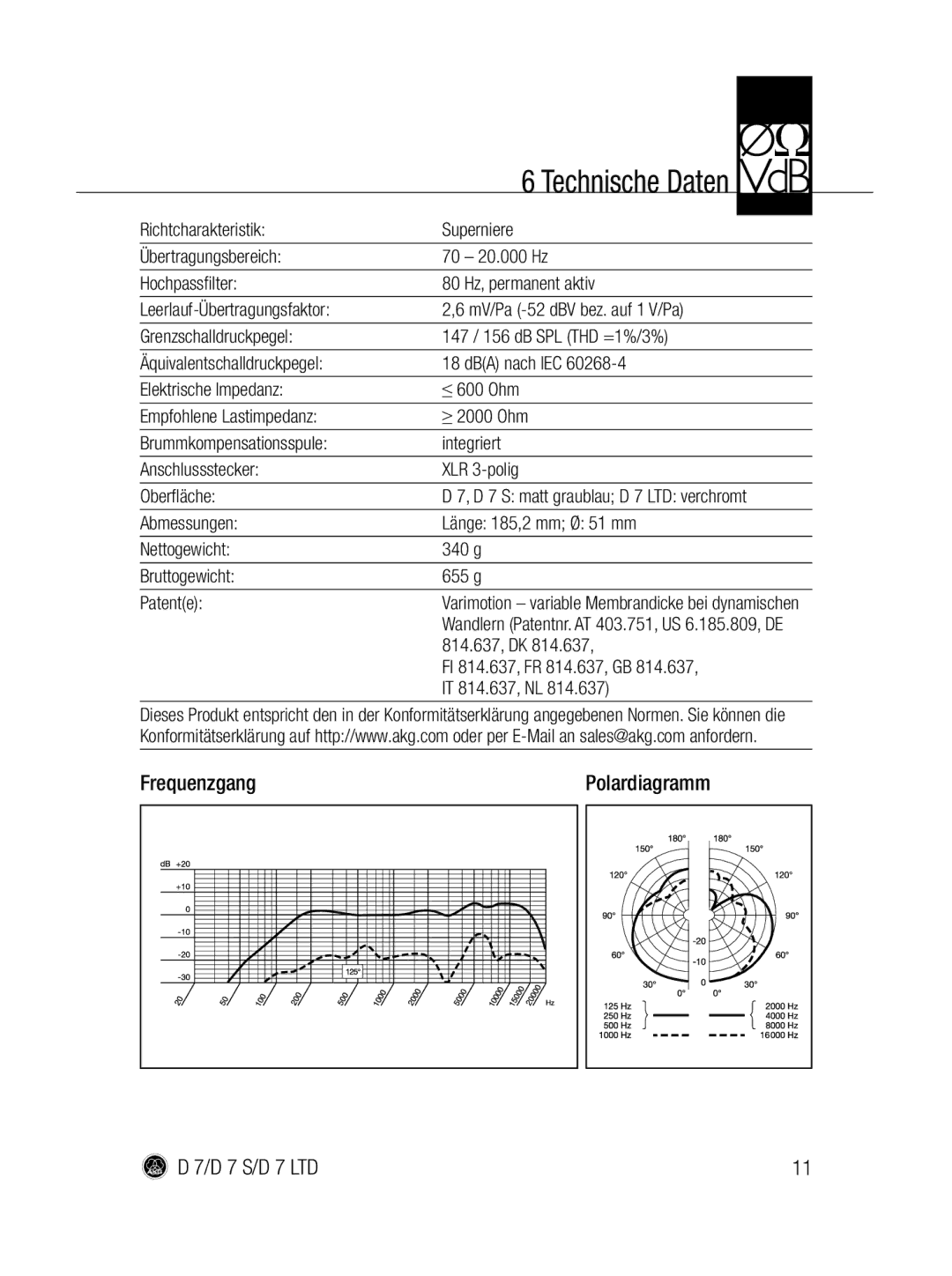 AKG Acoustics D 7 LTD, D7 S manual Technische Daten, Frequenzgang 