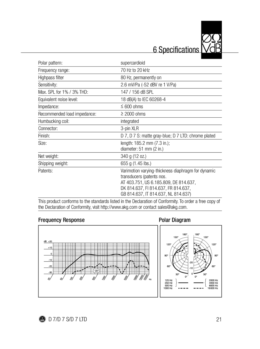 AKG Acoustics D7 Frequency Response, Transducers patents nos, AT 403.751, US 6.185.809, DE, DK 814.637, FI 814.637, FR 