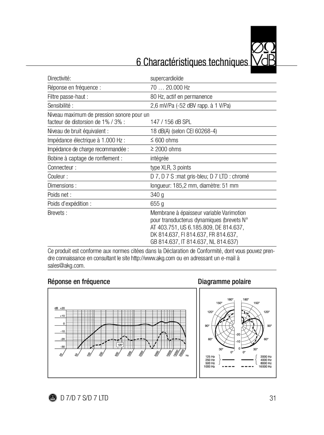 AKG Acoustics D7 S, D 7 LTD manual Charactéristiques techniques, Réponse en fréquence Diagramme polaire 